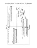 LICENSE MANAGEMENT DEVICE AND METHOD diagram and image