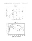 Animal Model Having a Chimeric Human Liver and Susceptible to Human Hepatitis C Virus Infection diagram and image