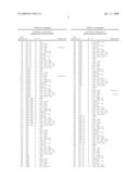 Method for Controlling Rust Infections in Leguminous Plants diagram and image