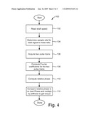 TORQUE MEASUREMENT METHOD AND APPARATUS diagram and image