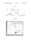 METHOD FOR DETERMINING THE INSTANT WHEN THE MOVABLE ELEMENT OF A SOLENOID VALVE REACHES ITS END POSITION FOLLOWING ENERGIZATION OF THE SOLENOID, BY MEANS OF AN ANALYSIS OF THE SWITCHING FREQUENCE OF THE SOLENOID DRIVING CURRENT diagram and image