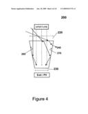 METHOD AND MATERIAL FOR COUPLING SOLAR CONCENTRATORS AND PHOTOVOLTAIC DEVICES diagram and image