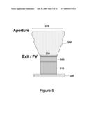 METHOD AND MATERIAL FOR COUPLING SOLAR CONCENTRATORS AND PHOTOVOLTAIC DEVICES diagram and image