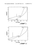 Redox Couples, Compositions and Uses Thereof diagram and image