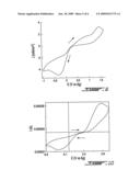 Redox Couples, Compositions and Uses Thereof diagram and image