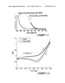 Redox Couples, Compositions and Uses Thereof diagram and image