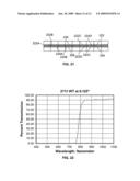 METHOD AND DEVICE FOR CONTROLLING THE PASSAGE OF RADIANT ENERGY INTO ARCHITECTURAL STRUCTURES diagram and image