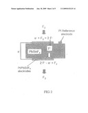 FLUORINE SEPARATION AND GENERATION DEVICE diagram and image