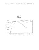 INCREASING THE EXTERNAL EFFICIENCY OF LIGHT EMITTING DIODES diagram and image