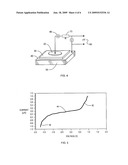 DNA-BASED ELECTRONIC DIODES AND THEIR APPLICATIONS diagram and image