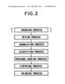 LIGHT REFLECTING MATERIAL, PACKAGE FOR LIGHT EMITTING ELEMENT ACCOMMODATION, LIGHT EMITTING DEVICE AND PROCESS FOR PRODUCING PACKAGE FOR LIGHT EMITTING ELEMENT ACCOMODATION diagram and image