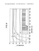 LIGHT REFLECTING MATERIAL, PACKAGE FOR LIGHT EMITTING ELEMENT ACCOMMODATION, LIGHT EMITTING DEVICE AND PROCESS FOR PRODUCING PACKAGE FOR LIGHT EMITTING ELEMENT ACCOMODATION diagram and image