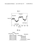 SEMICONDUCTOR FET SENSOR AND METHOD OF FABRICATING THE SAME diagram and image