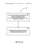 DYNAMIC ELECTRICAL LOAD MANAGEMENT diagram and image