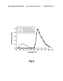 LARGE-BANDGAP HOST MATERIALS FOR PHOSPHORESCENT EMITTERS diagram and image