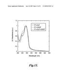 LARGE-BANDGAP HOST MATERIALS FOR PHOSPHORESCENT EMITTERS diagram and image