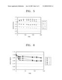 METHOD OF MANUFACTURING ORGANIC LIGHT EMITTING DISPLAY APPARATUS diagram and image