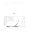 Heteroaromatic cycle-containing compound, method of preparing the same and organic light emitting device comprising the same diagram and image