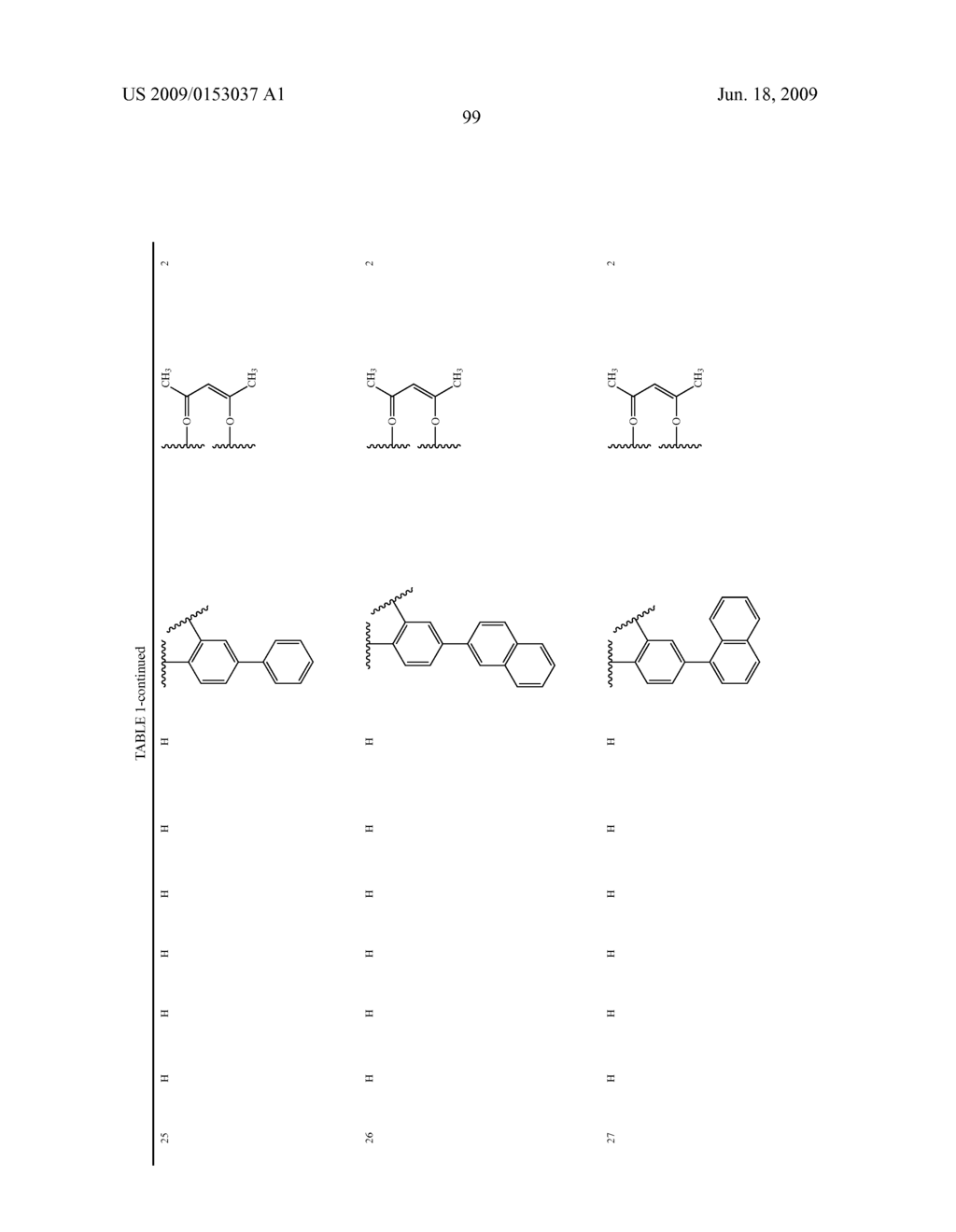 Novel red electroluminescent compounds and organic electroluminescent device using the same - diagram, schematic, and image 101