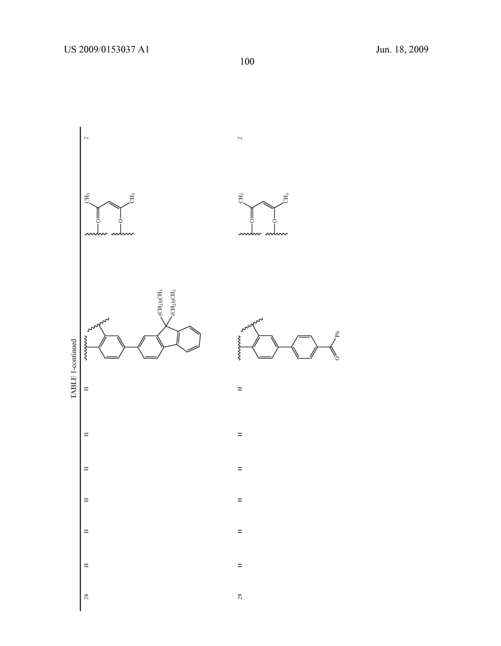 Novel red electroluminescent compounds and organic electroluminescent device using the same - diagram, schematic, and image 102