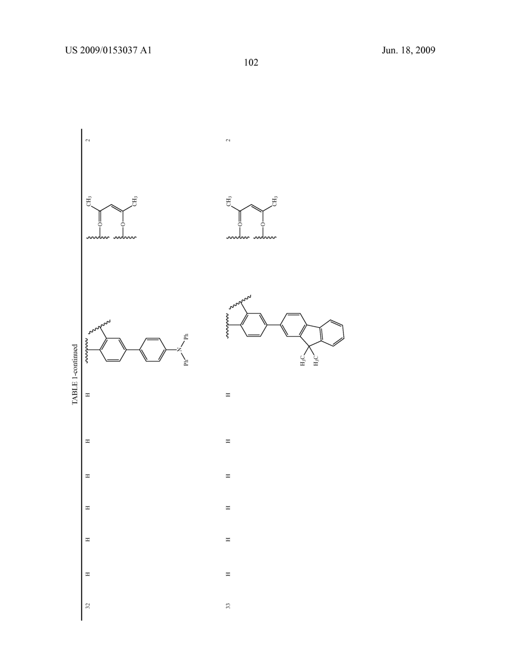 Novel red electroluminescent compounds and organic electroluminescent device using the same - diagram, schematic, and image 104