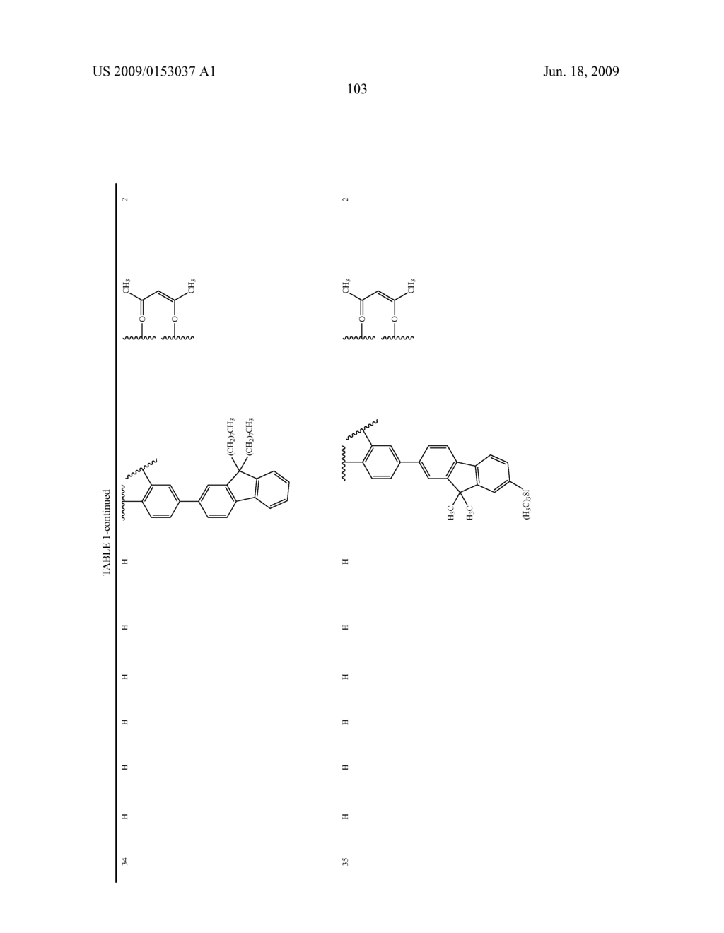 Novel red electroluminescent compounds and organic electroluminescent device using the same - diagram, schematic, and image 105