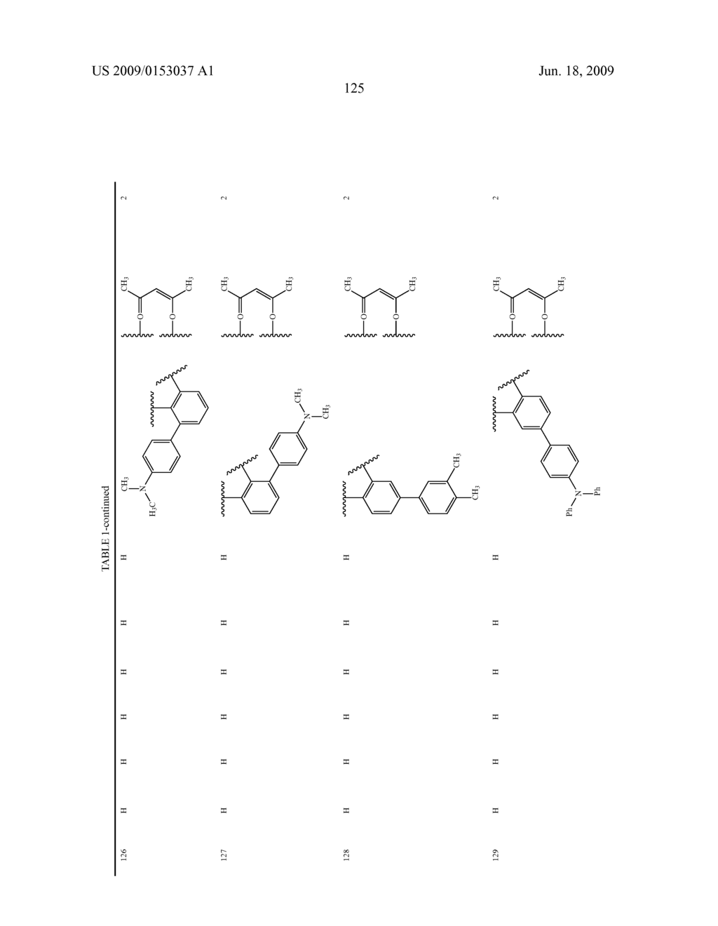 Novel red electroluminescent compounds and organic electroluminescent device using the same - diagram, schematic, and image 127