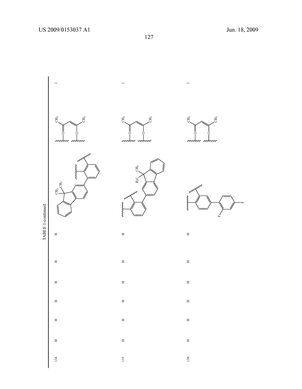 Novel red electroluminescent compounds and organic electroluminescent device using the same - diagram, schematic, and image 129