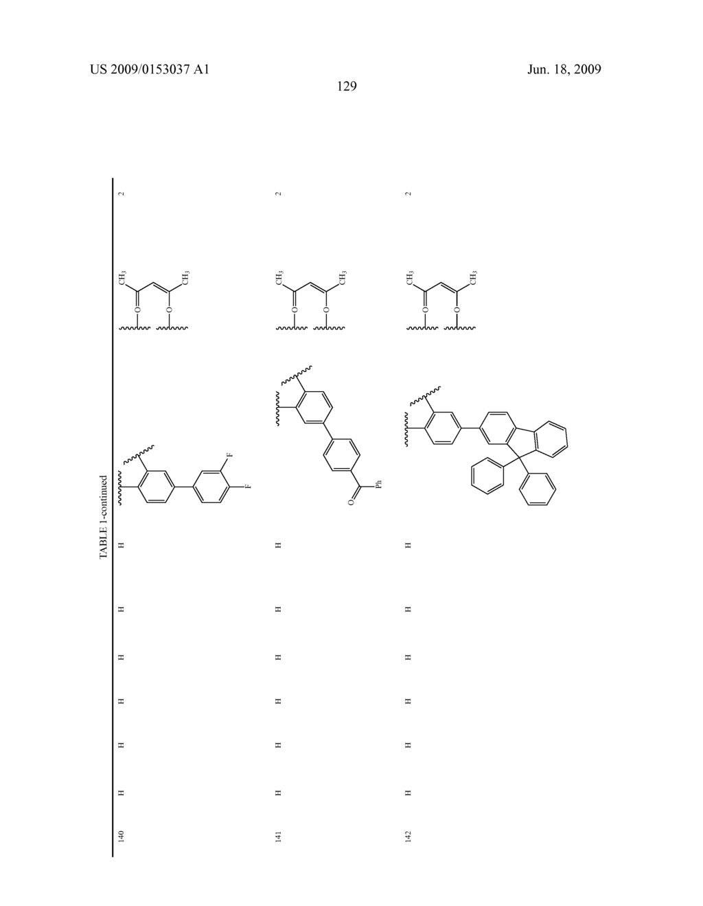 Novel red electroluminescent compounds and organic electroluminescent device using the same - diagram, schematic, and image 131