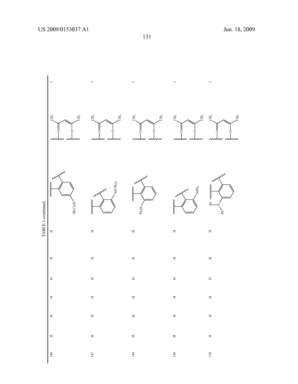 Novel red electroluminescent compounds and organic electroluminescent device using the same - diagram, schematic, and image 133