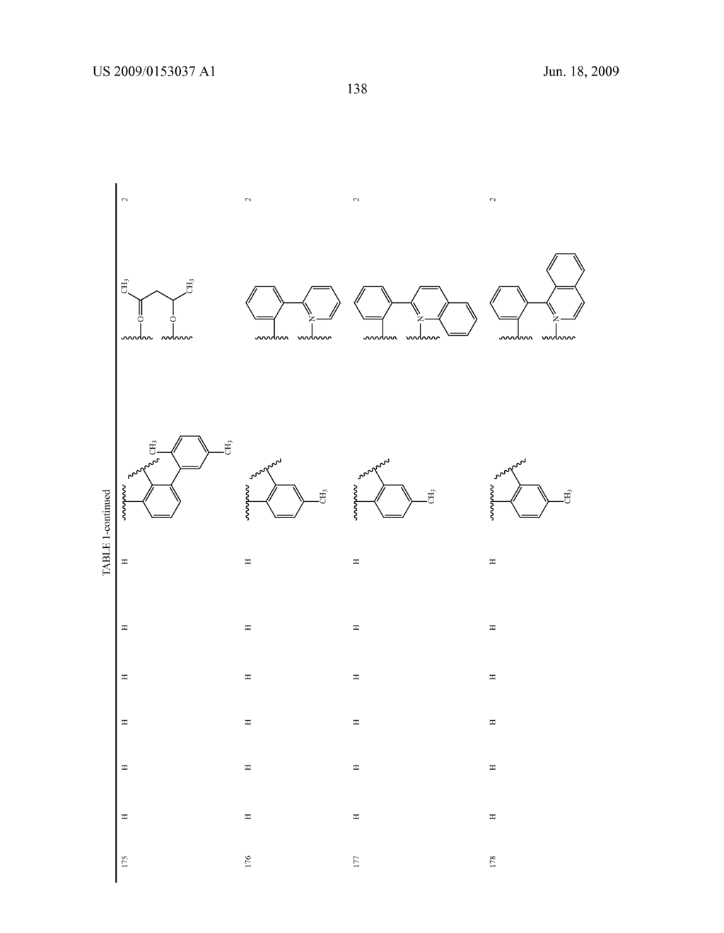 Novel red electroluminescent compounds and organic electroluminescent device using the same - diagram, schematic, and image 140