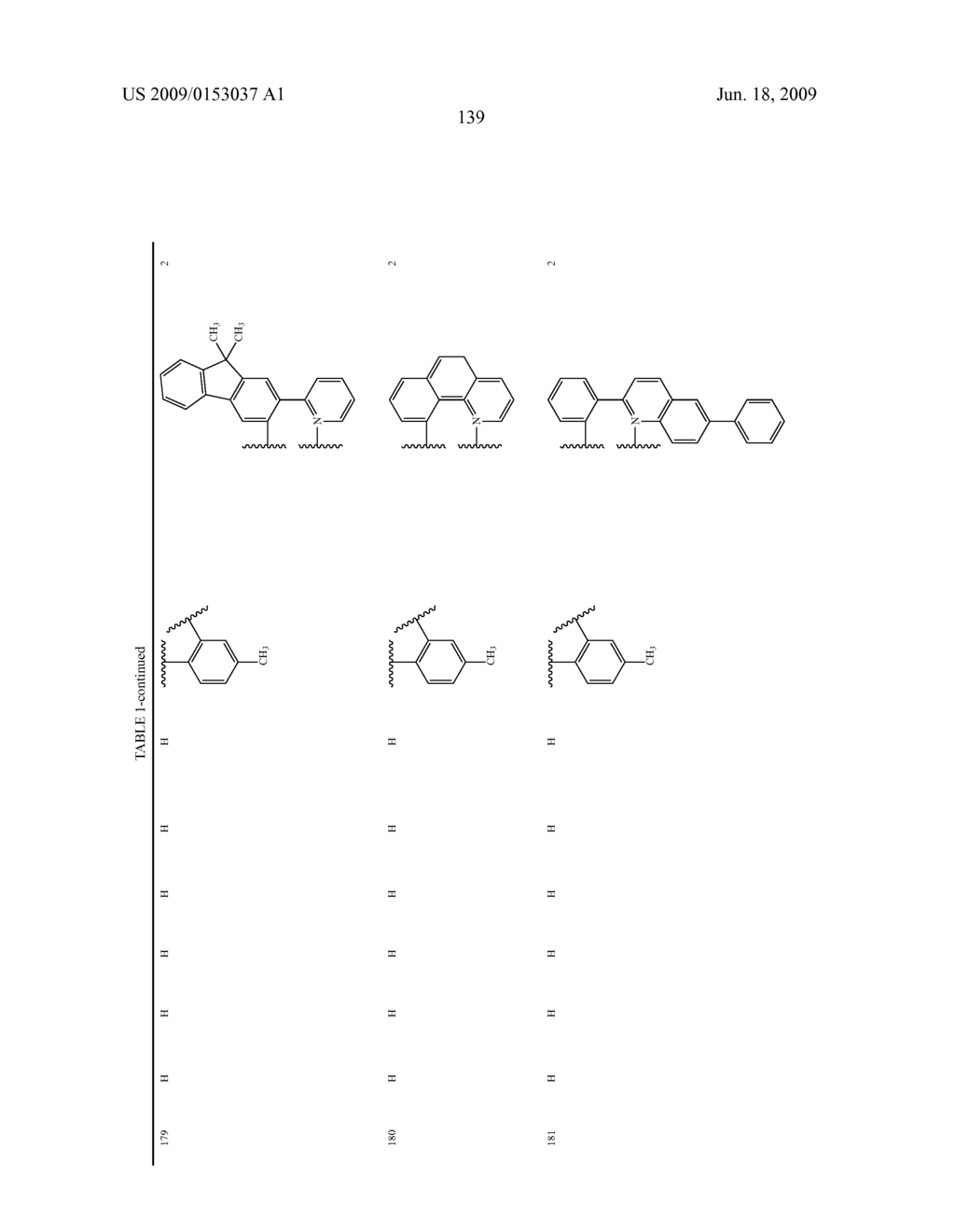 Novel red electroluminescent compounds and organic electroluminescent device using the same - diagram, schematic, and image 141