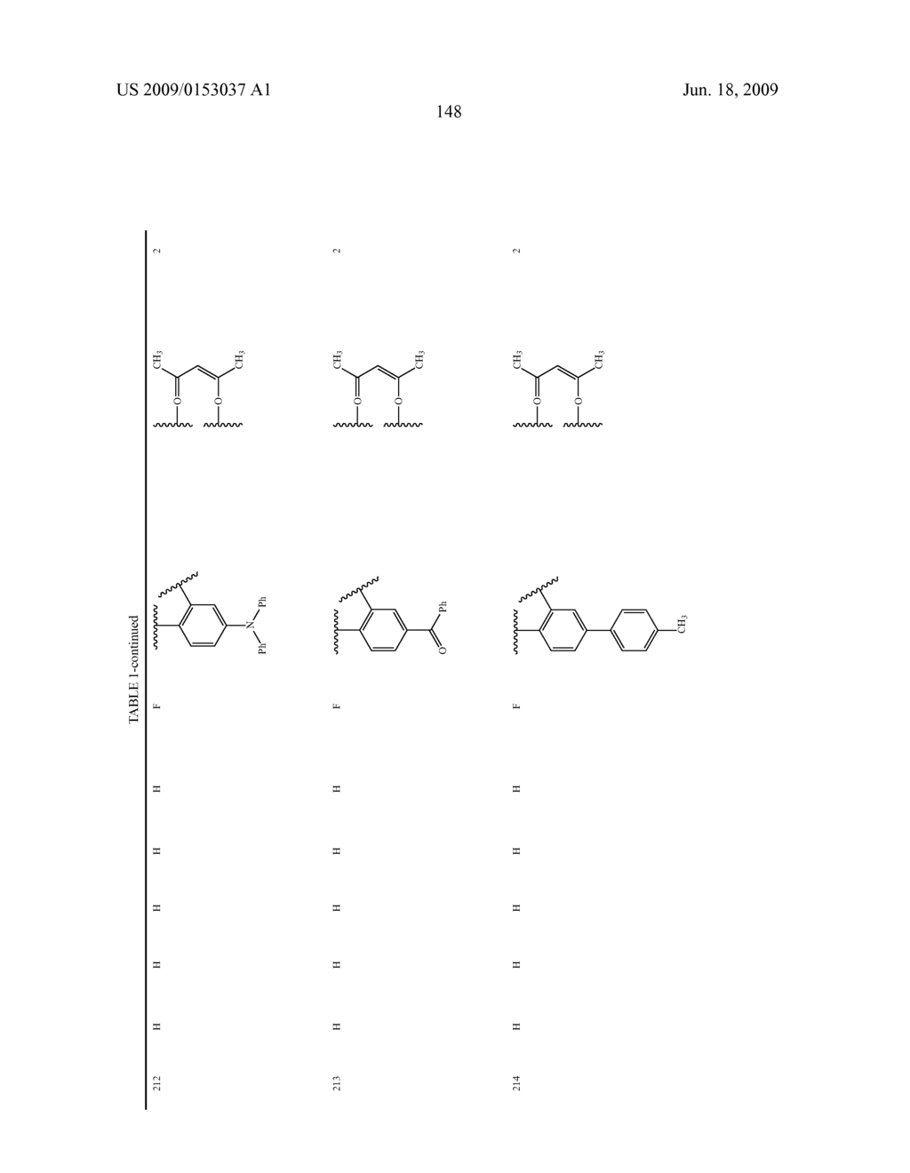 Novel red electroluminescent compounds and organic electroluminescent device using the same - diagram, schematic, and image 150