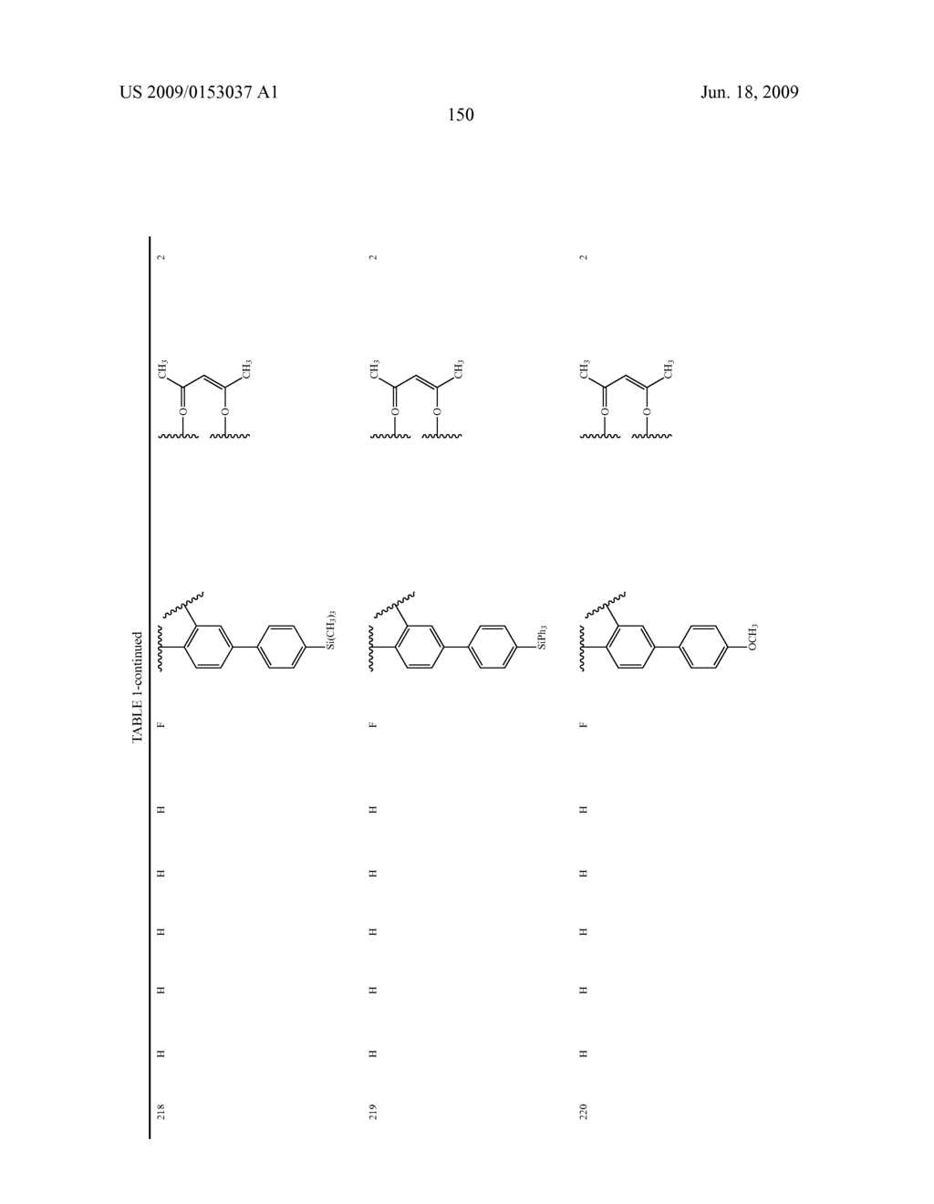 Novel red electroluminescent compounds and organic electroluminescent device using the same - diagram, schematic, and image 152