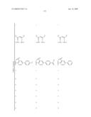 Novel red electroluminescent compounds and organic electroluminescent device using the same diagram and image