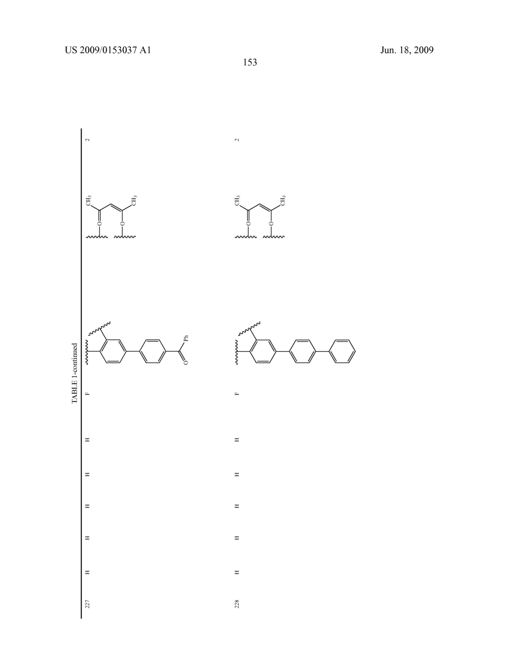 Novel red electroluminescent compounds and organic electroluminescent device using the same - diagram, schematic, and image 155