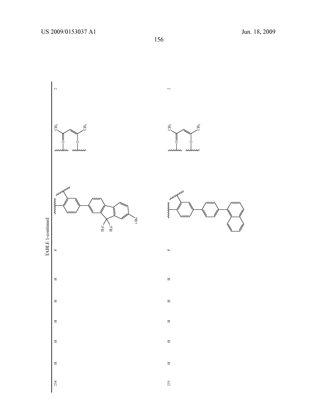 Novel red electroluminescent compounds and organic electroluminescent device using the same - diagram, schematic, and image 158