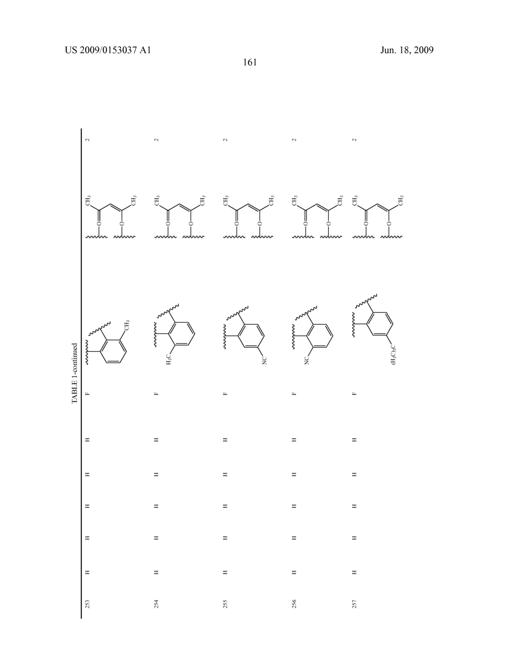 Novel red electroluminescent compounds and organic electroluminescent device using the same - diagram, schematic, and image 163