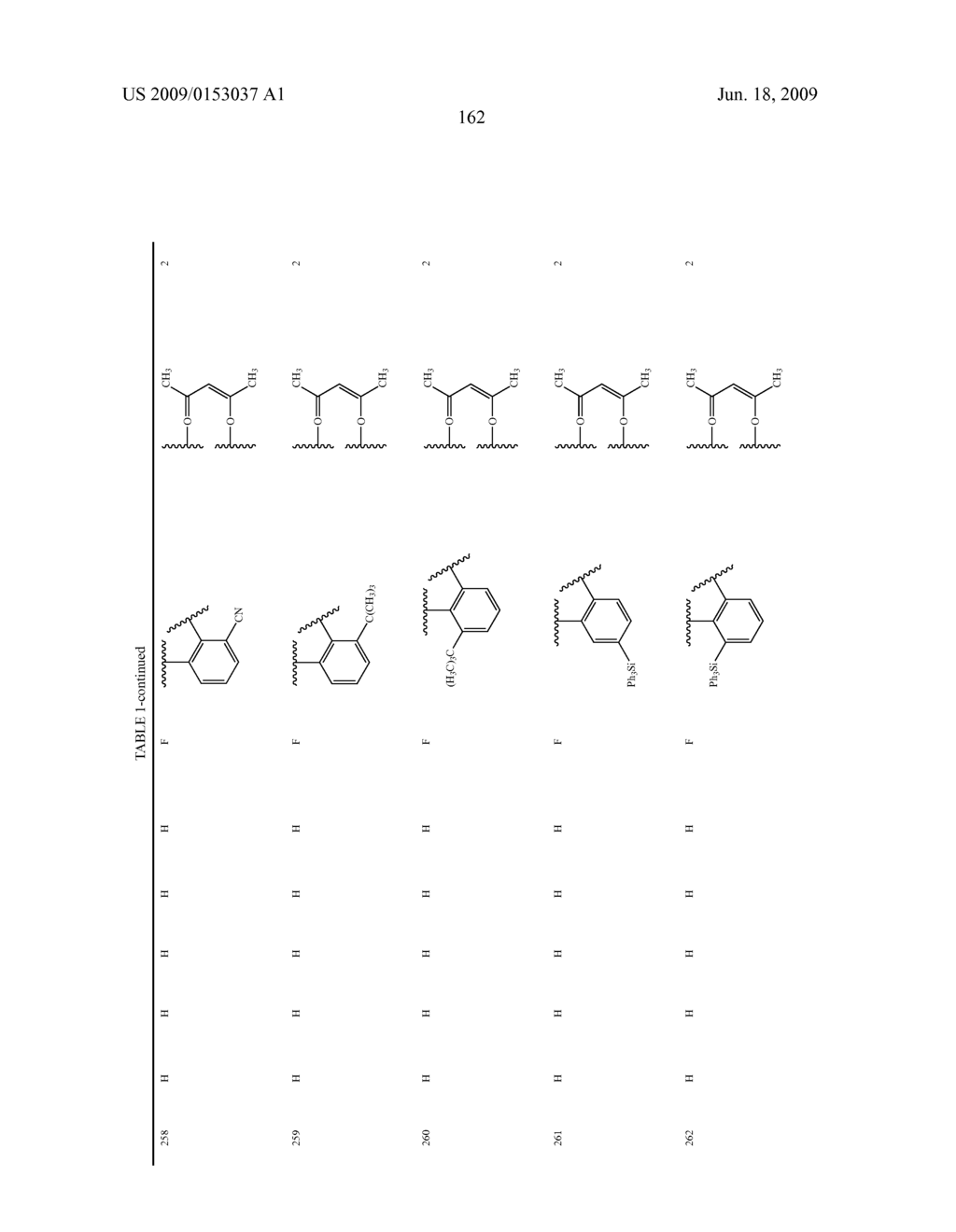 Novel red electroluminescent compounds and organic electroluminescent device using the same - diagram, schematic, and image 164