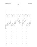 Novel red electroluminescent compounds and organic electroluminescent device using the same diagram and image