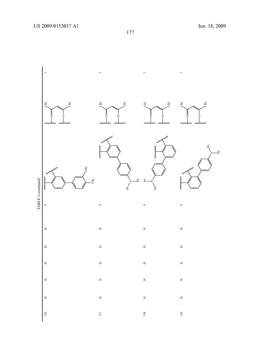 Novel red electroluminescent compounds and organic electroluminescent device using the same - diagram, schematic, and image 179