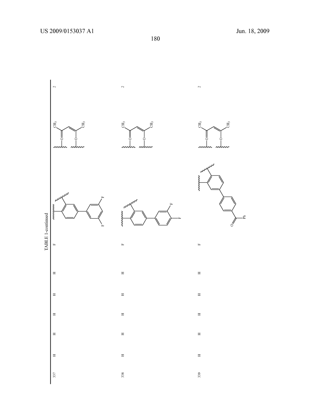 Novel red electroluminescent compounds and organic electroluminescent device using the same - diagram, schematic, and image 182