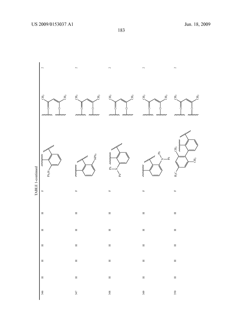 Novel red electroluminescent compounds and organic electroluminescent device using the same - diagram, schematic, and image 185