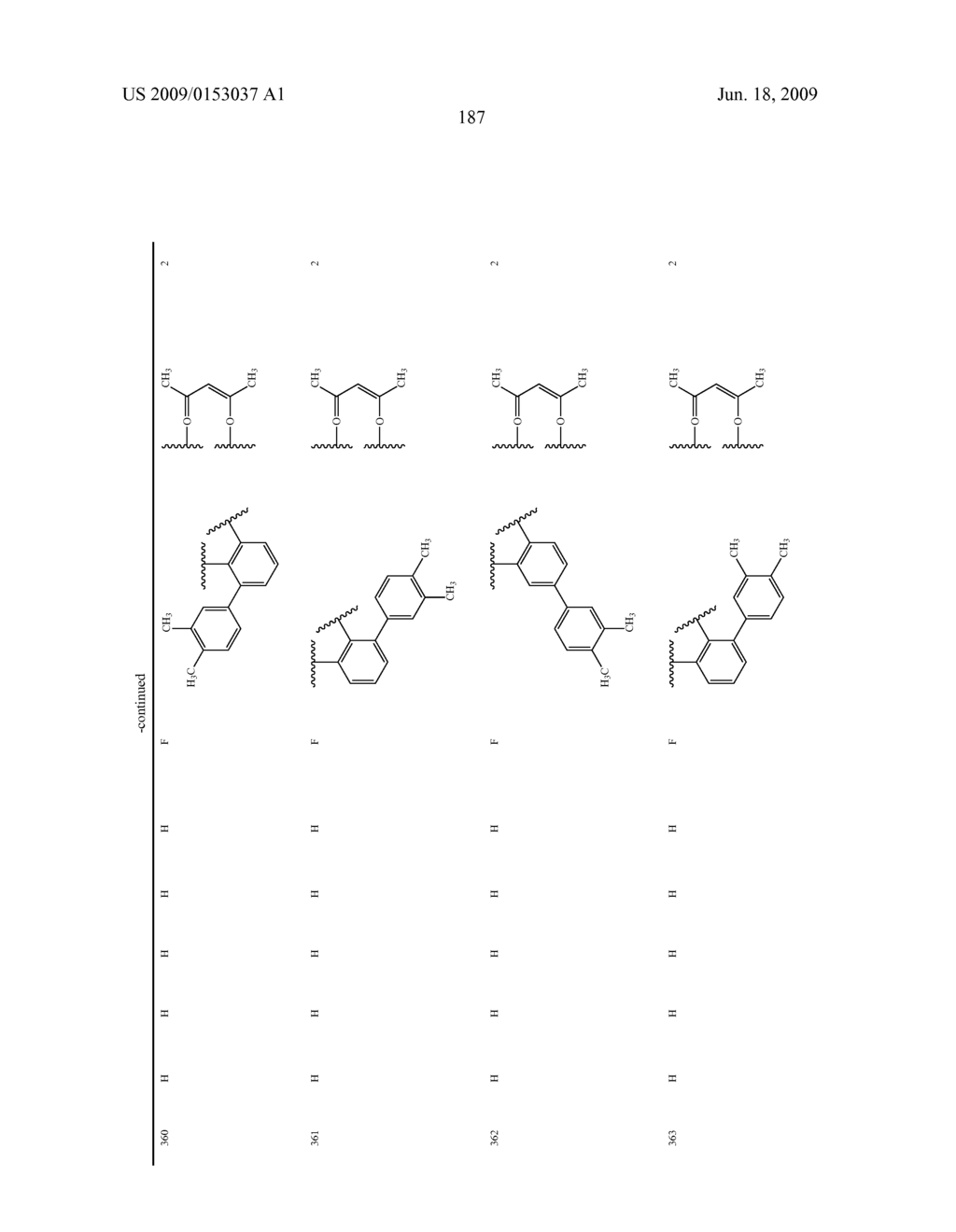 Novel red electroluminescent compounds and organic electroluminescent device using the same - diagram, schematic, and image 189