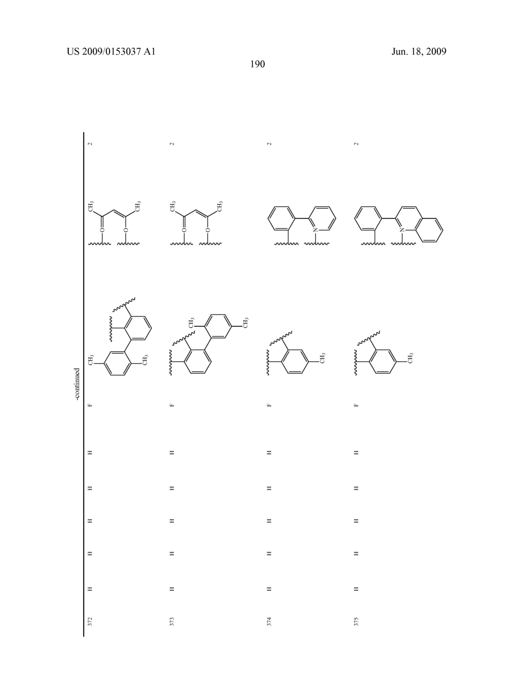 Novel red electroluminescent compounds and organic electroluminescent device using the same - diagram, schematic, and image 192