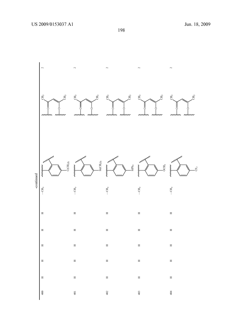 Novel red electroluminescent compounds and organic electroluminescent device using the same - diagram, schematic, and image 200