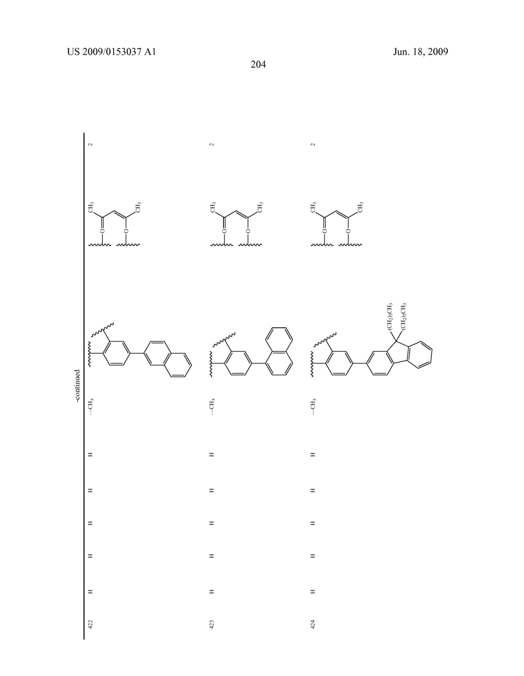 Novel red electroluminescent compounds and organic electroluminescent device using the same - diagram, schematic, and image 206