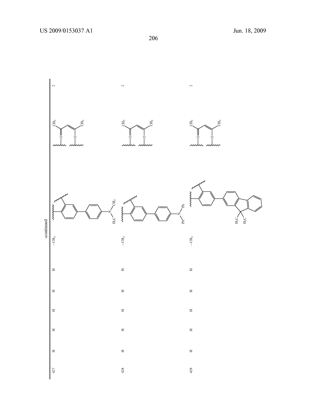 Novel red electroluminescent compounds and organic electroluminescent device using the same - diagram, schematic, and image 208