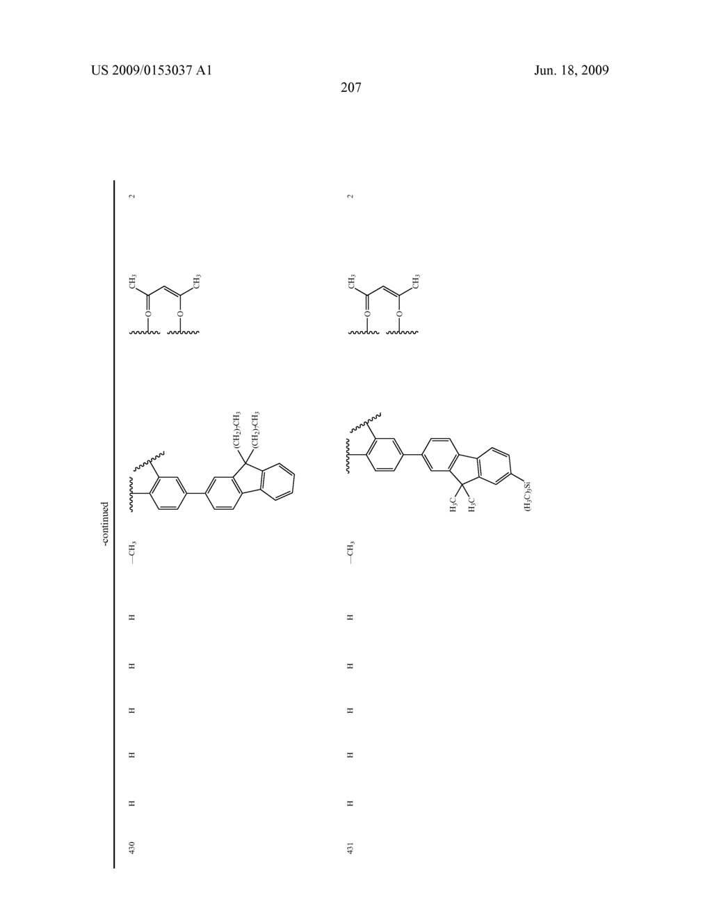 Novel red electroluminescent compounds and organic electroluminescent device using the same - diagram, schematic, and image 209