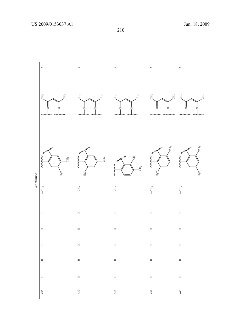 Novel red electroluminescent compounds and organic electroluminescent device using the same - diagram, schematic, and image 212